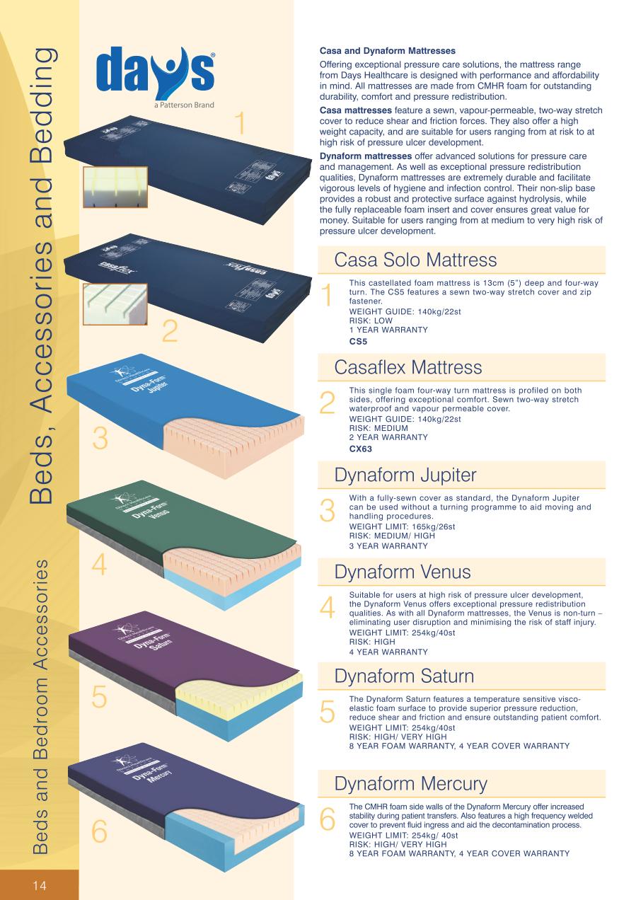 Beds and Bedding